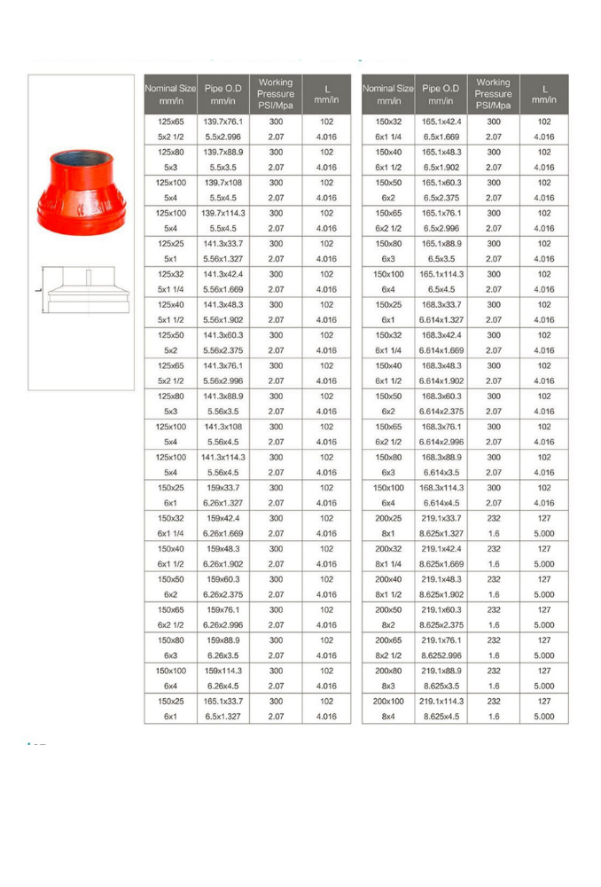 Concentric Reducer (Threaded) – XGQT07S