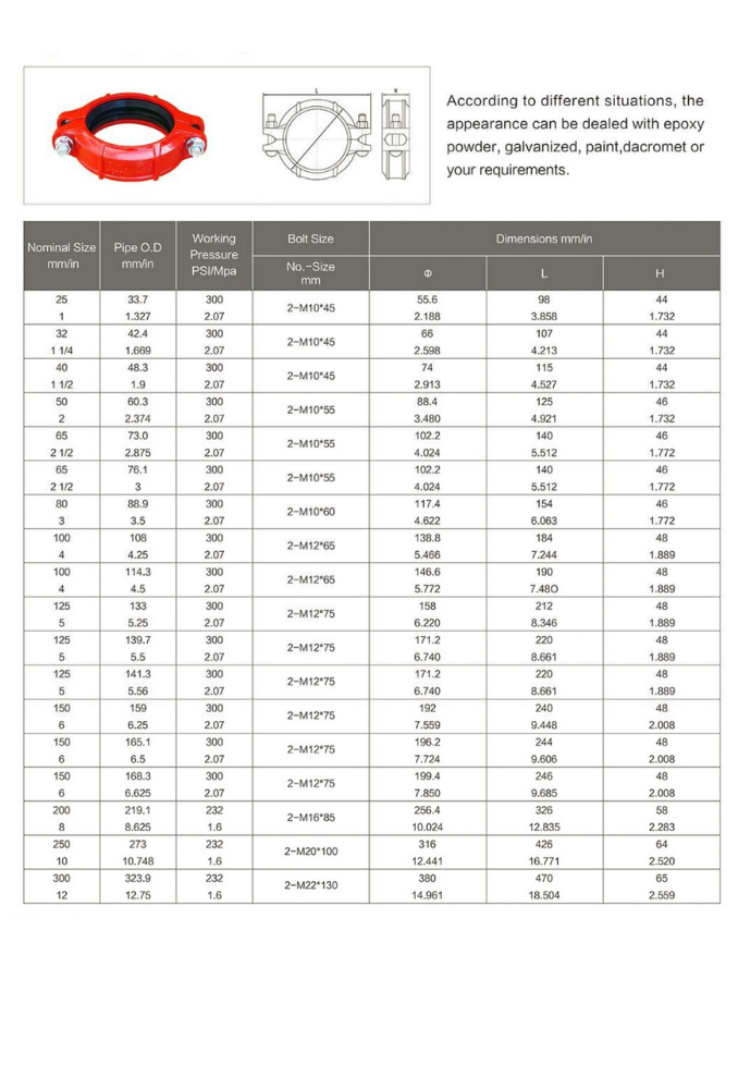 Rigid coupling XGQT1