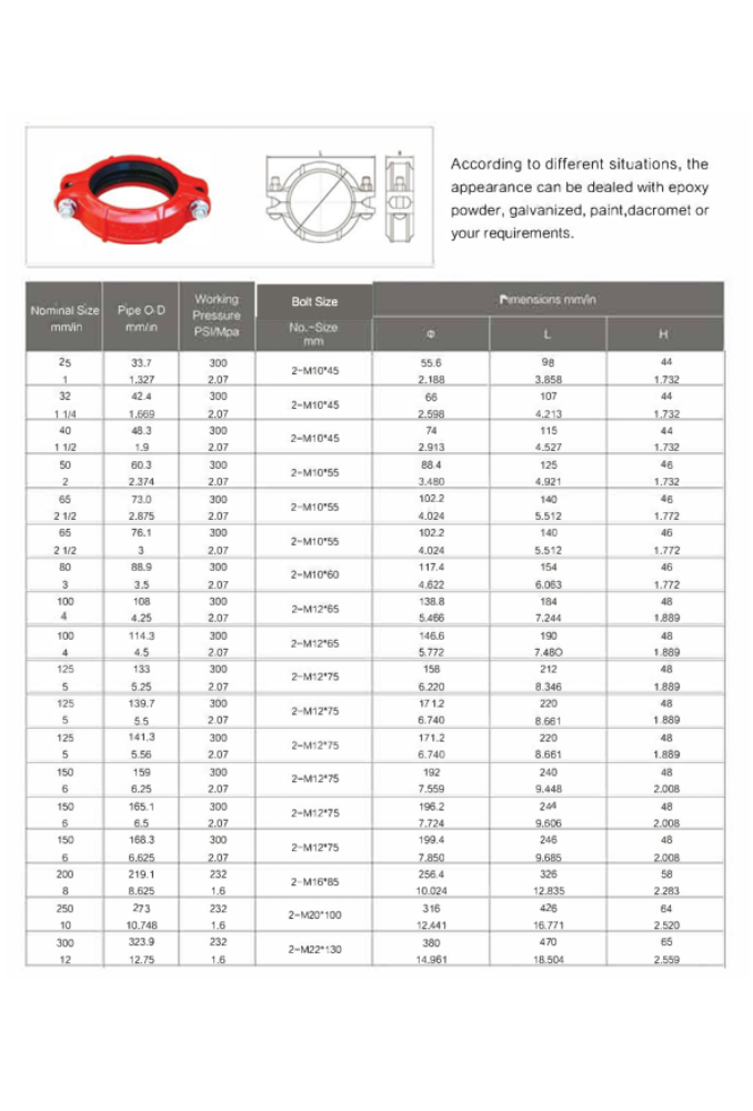 Rigid coupling XGQT1