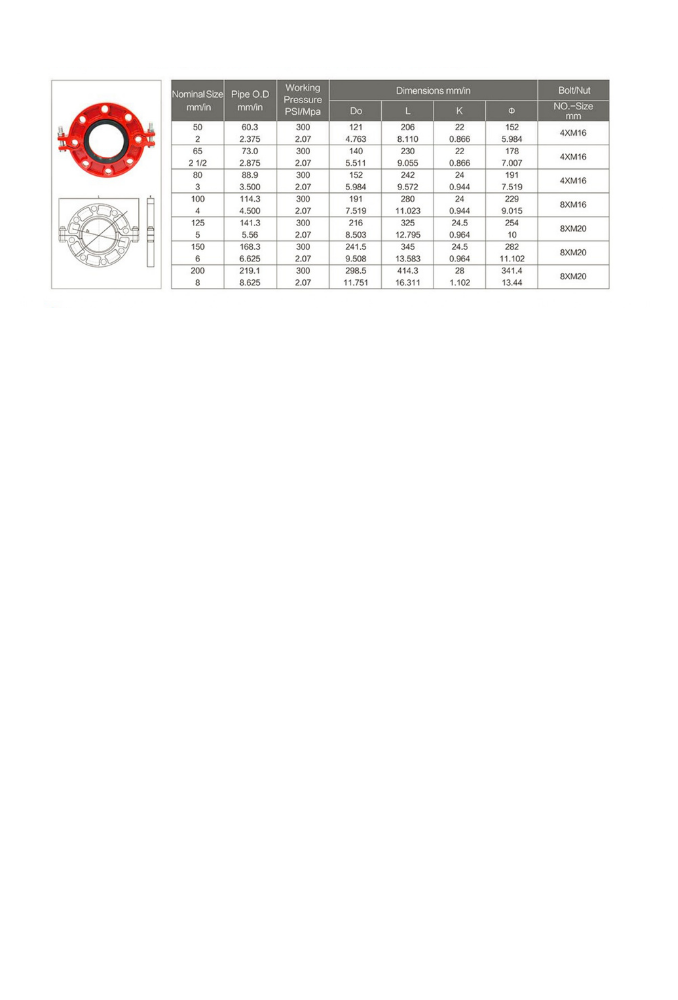 Grooved Flange ANSI-Class 125/150 – XGQT19